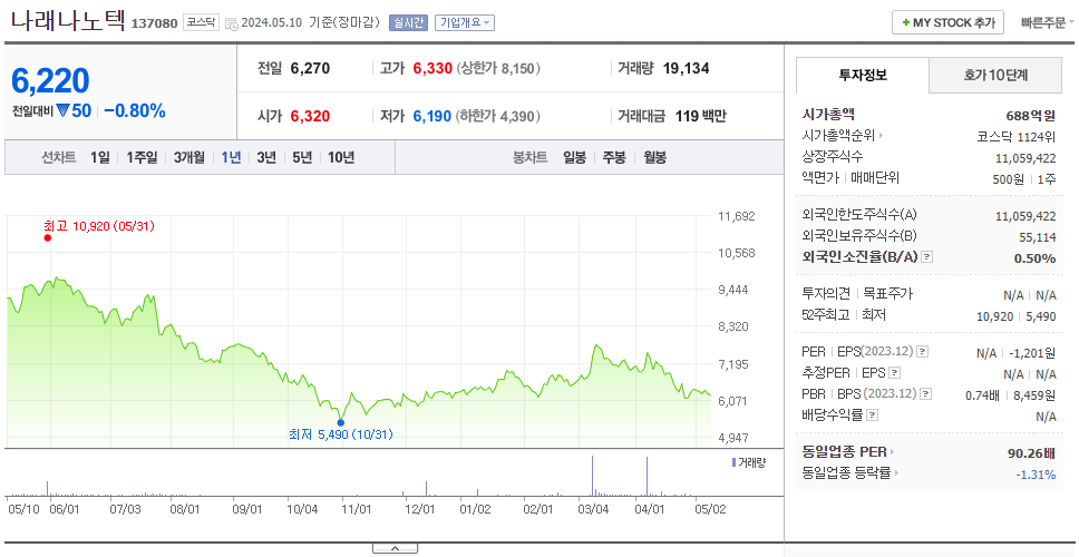 나래나노텍_주가