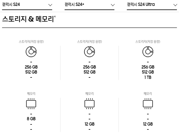 갤럭시S24 사전예약 혜택, 출시일, 스펙 총정리