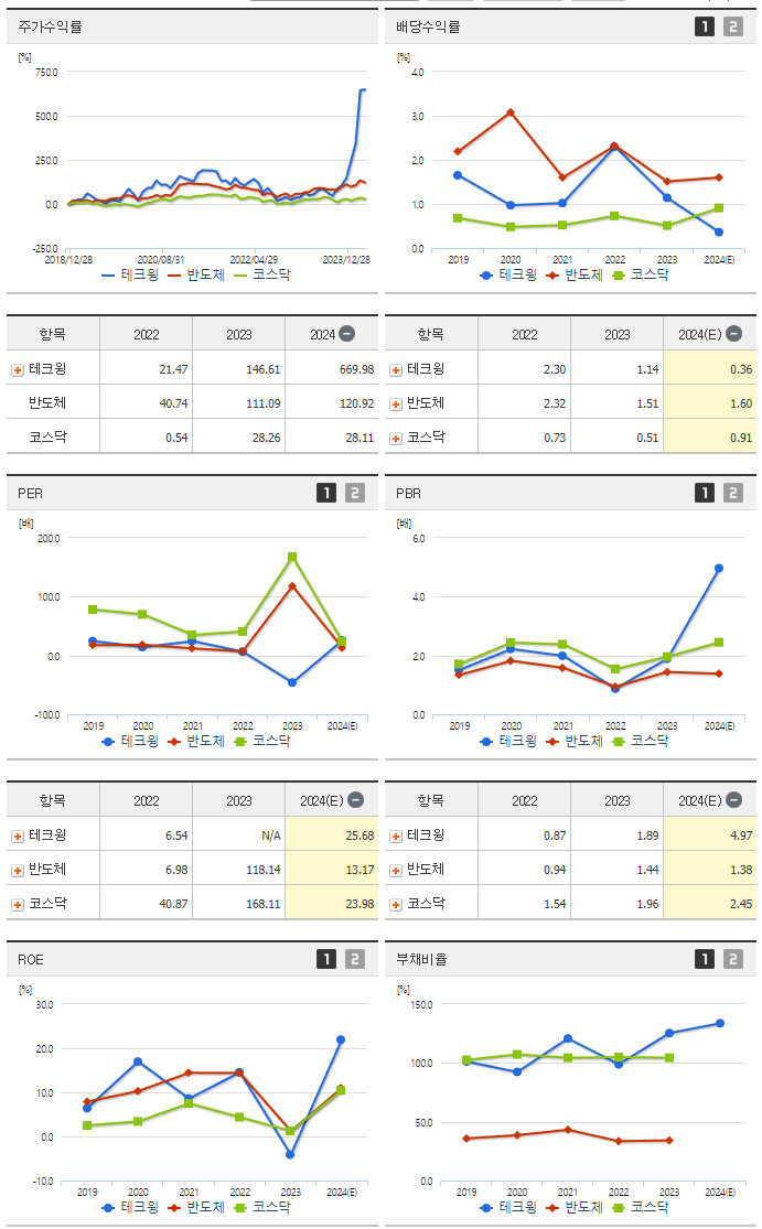 테크윙_섹터분석
