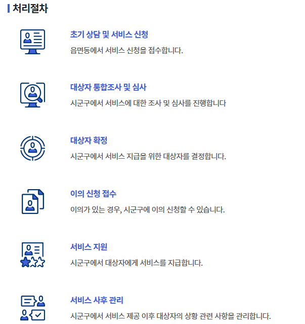 처리절차