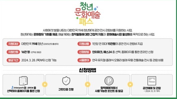 청년문화예술패스