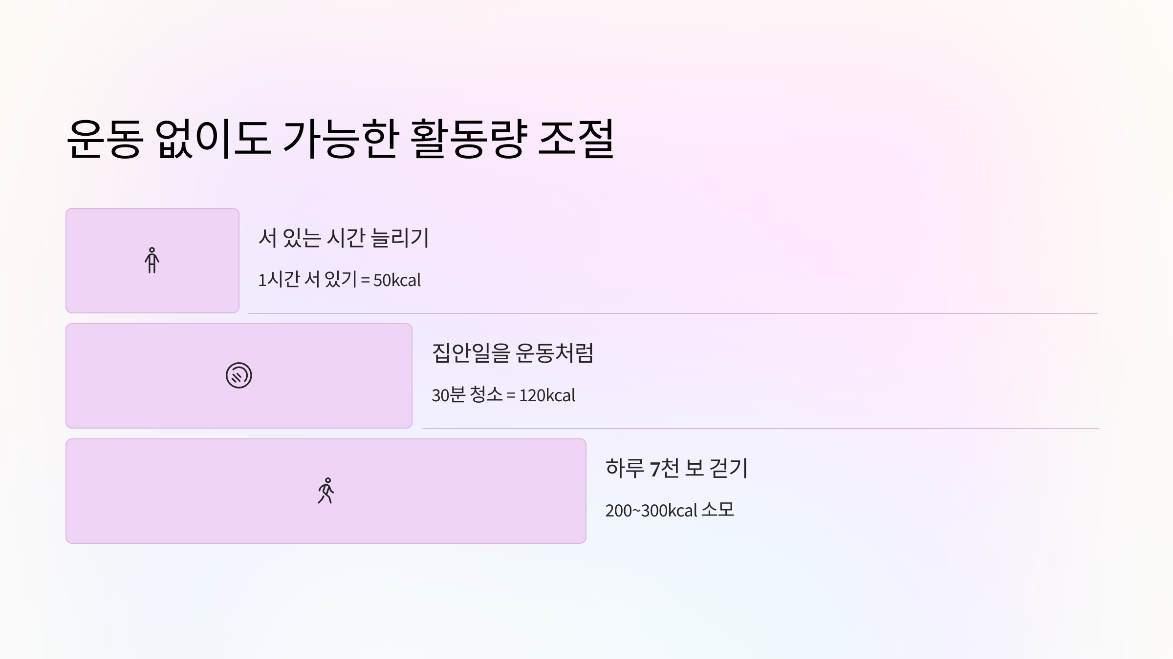 🔥 운동 없이도 가능한 활동량 조절