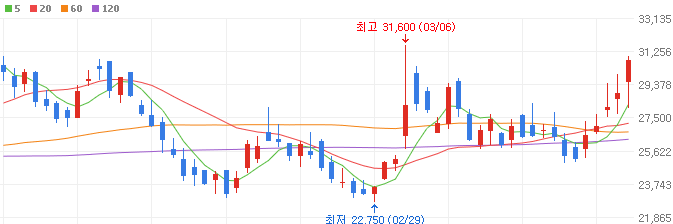 3D-D램-관련주-티엘비-주가