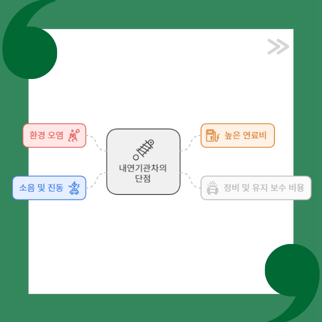 내연기관차의 단점