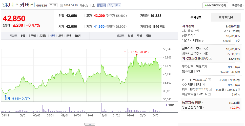 SK디스커버리_주가