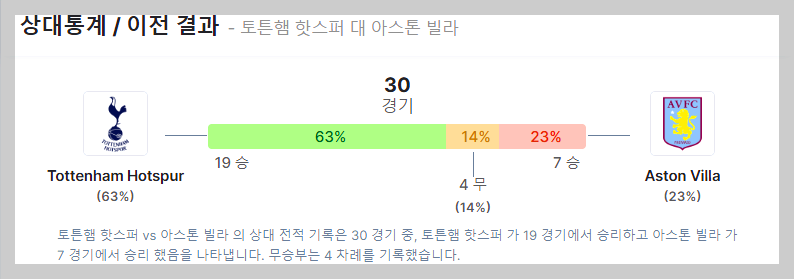 토트넘 아스톤빌라