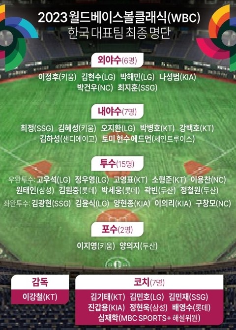WBC(5)