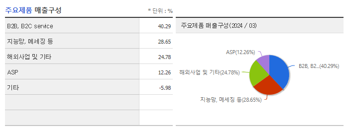 유엔젤_주요제품