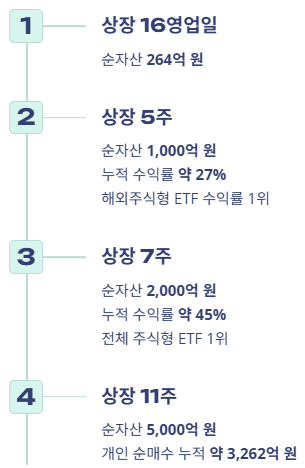 1Q 우주항공 ETF