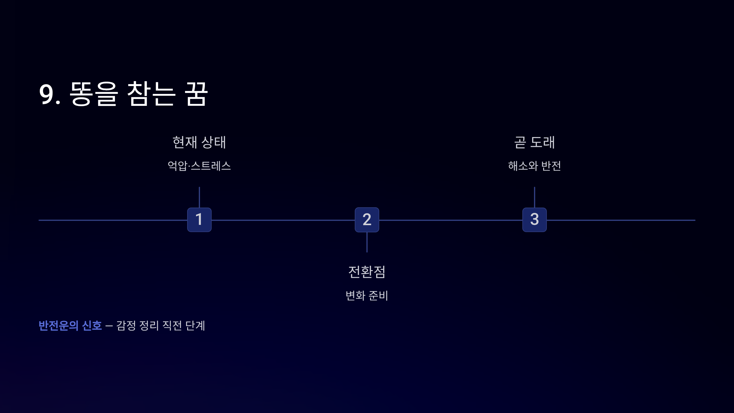 똥을 참는 꿈