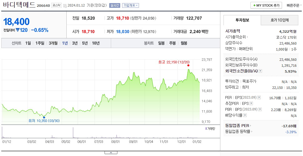 바디텍메드_주가