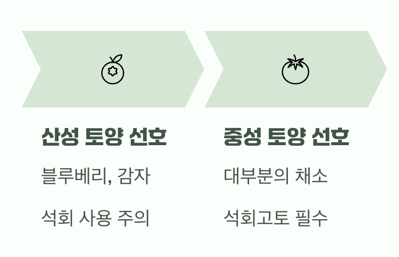 모든 작물이 다 좋아할까?