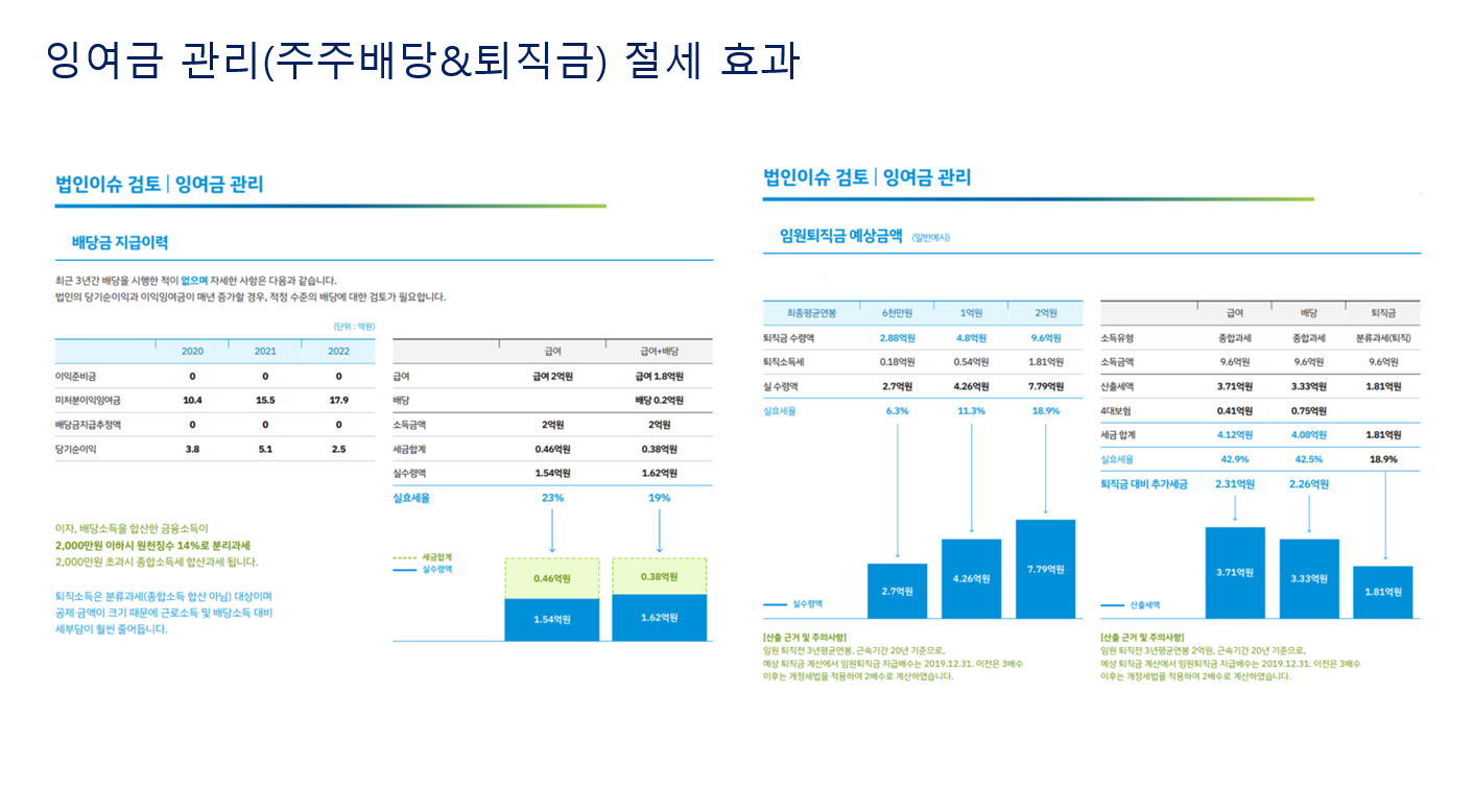 가족 법인의 주주배당과 퇴직금으로 절세 전략