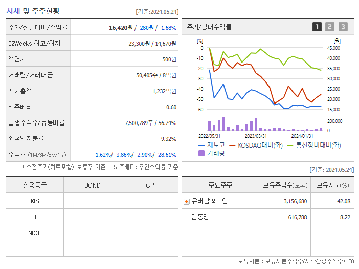제노코_기업개요