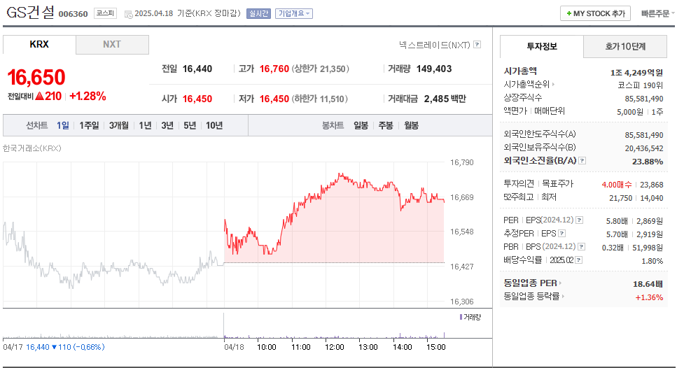 GS건설 주가 주식 전망