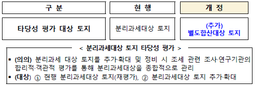 별도합산과세대상 토지의 타당성 평가 확대(지방세법)