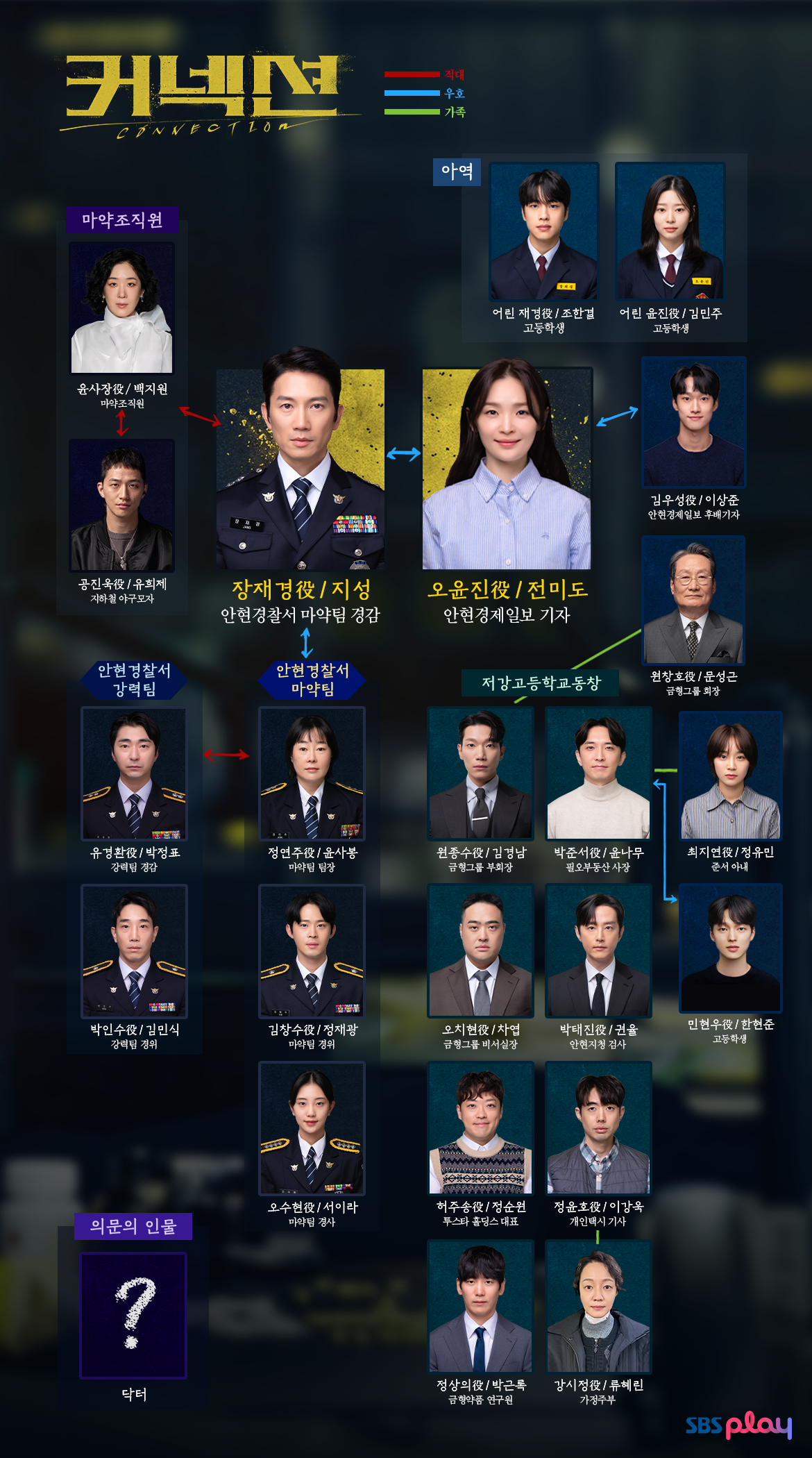 드라마 커넥션 등장인물 인물관계도 1~6화 줄거리 결말