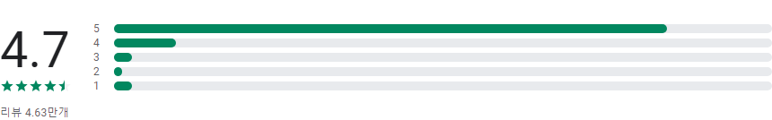 와우 라디오, 인터넷 라디오방송, 실시간TV&동영상 보기 서비스