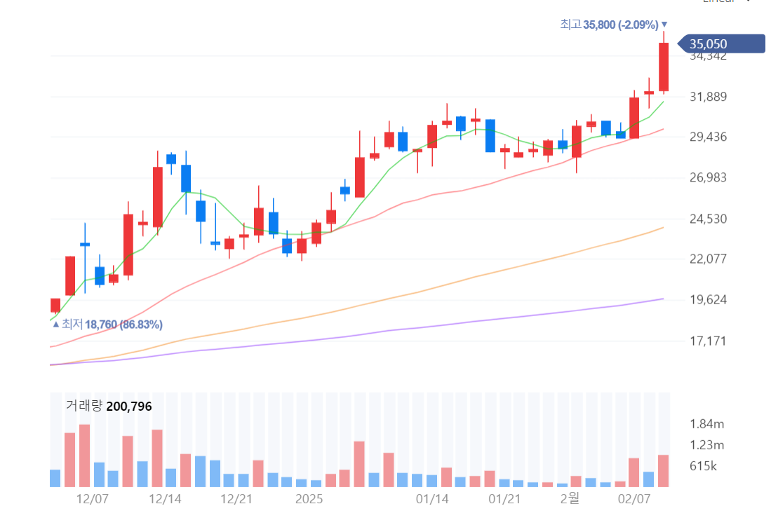 코오롱티슈진 주가현황