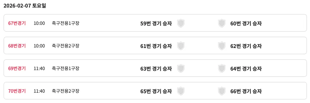 2026 제27회 백운기 전국 고등학교 축구 대회 본선 대진표, 예선 경기 결과, 조별 순위(1월 28일 ~ 2월 11일)
