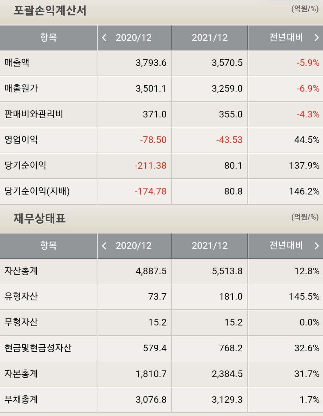 삼부토건 재무제표