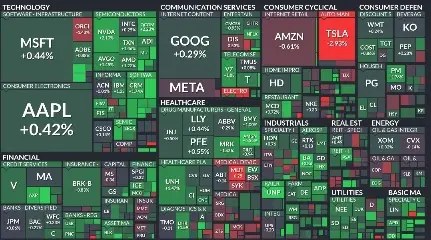 FINVIZ