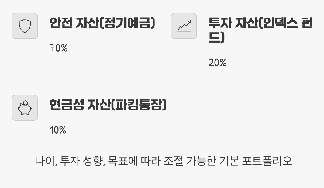 나만의 황금비율, 자산 배분 포트폴리오