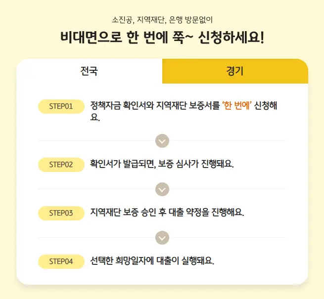 신청절차-안내문