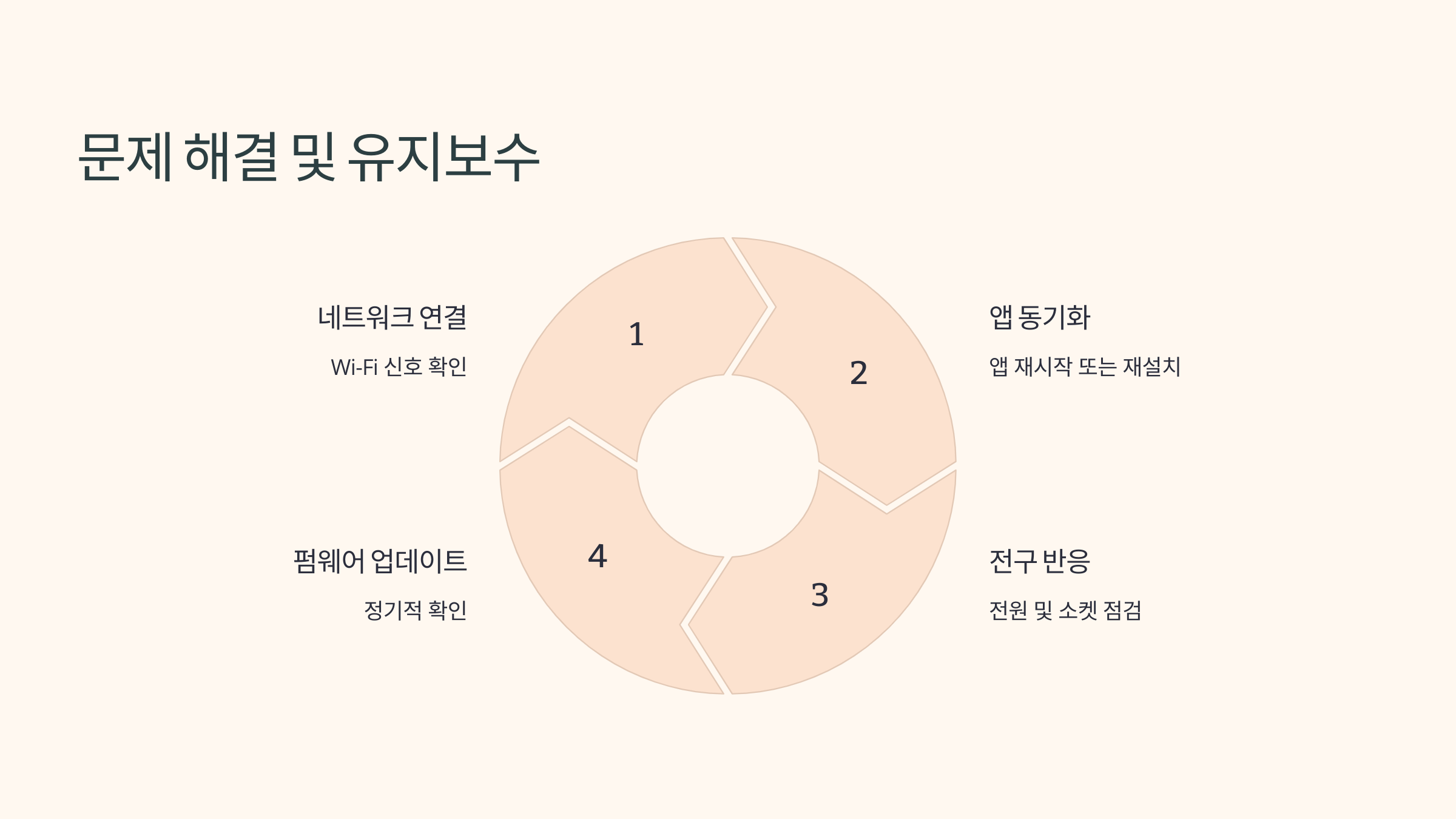 스마트 조명 시스템의 특징과 활용법