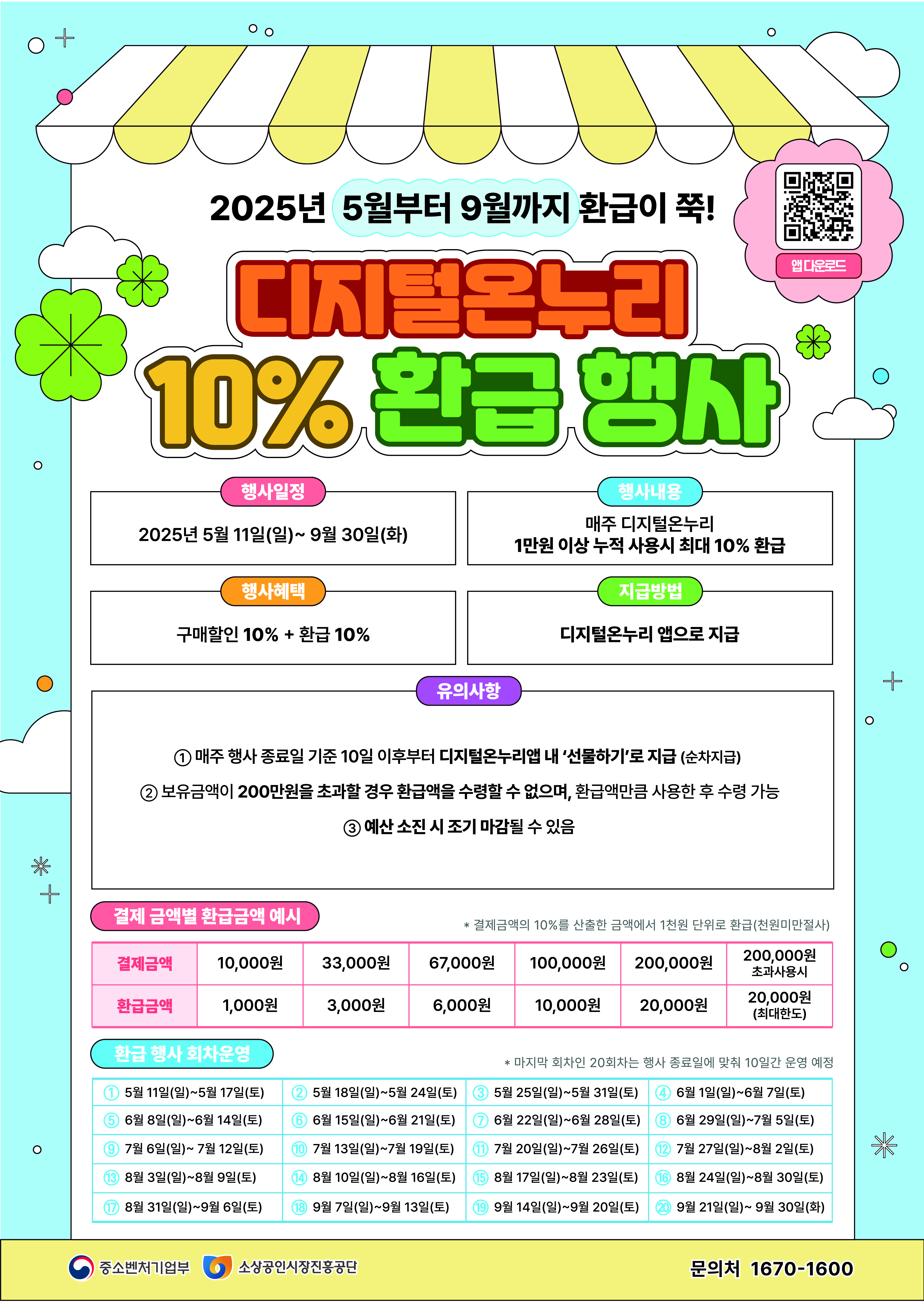 온누리상품권 환급행사 방법
