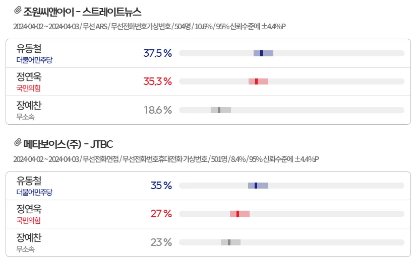 부산-수영구-국회의원-여론조사
