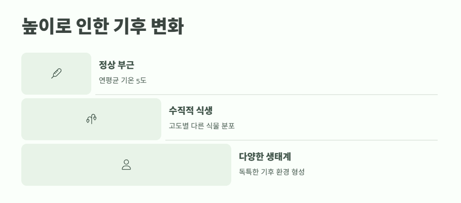 한라산 높이 지금 확인 8