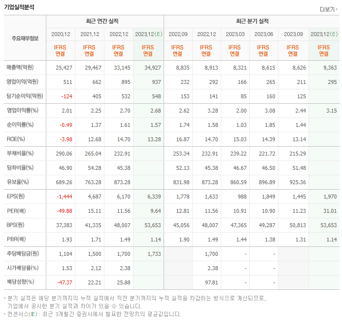 SPC삼립_실적자료