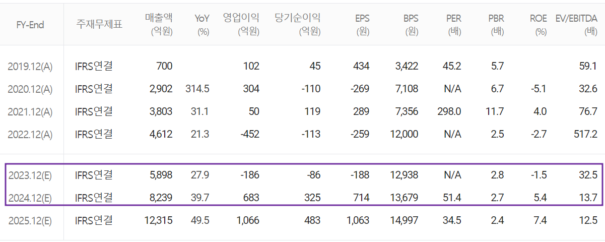 솔루스첨단소재 - 컨센서스(2023.05)