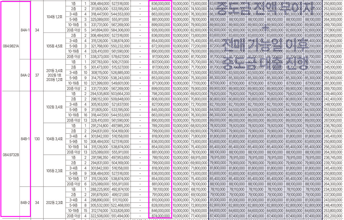 양정 롯데캐슬 프론티엘 분양가