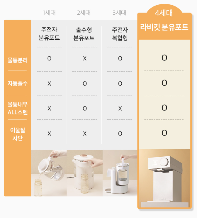 내돈내산 출수형 분유포트: 라비킷 4세대