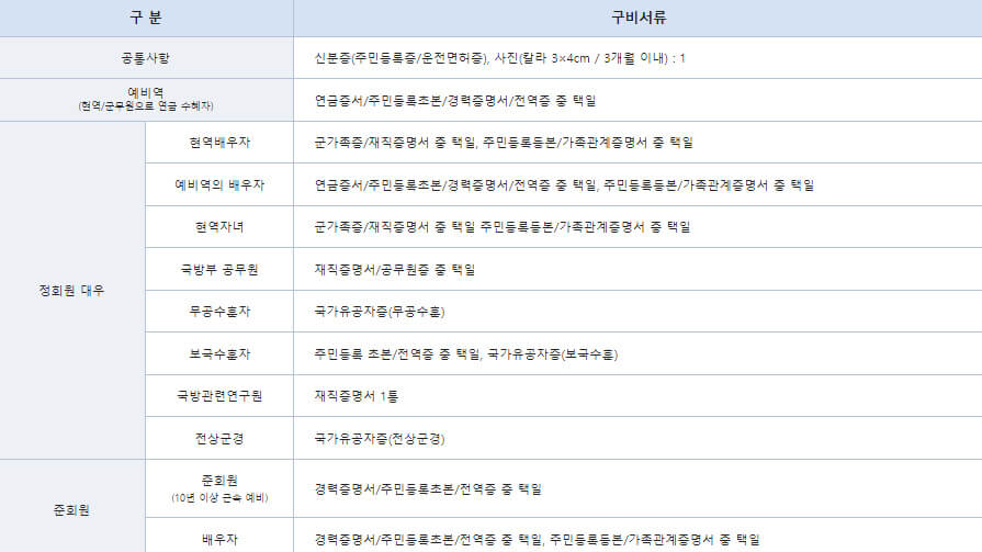 해군복지포탈체계