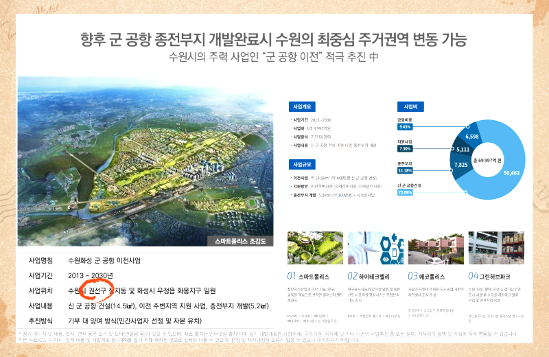모든 타입은 기준층 천장고가 약 2.3m로 설계되어 개방감이 유지
