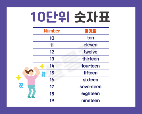 십단위-숫자표
