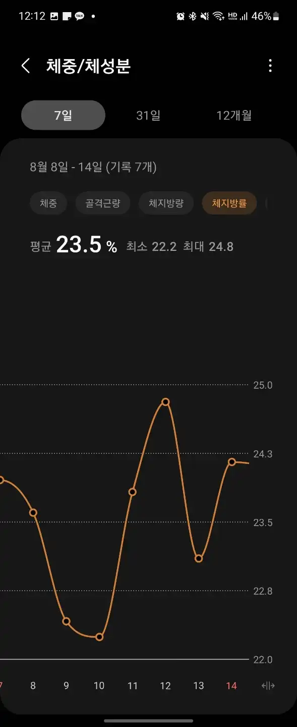 일주일 간 체중변화_체지방률