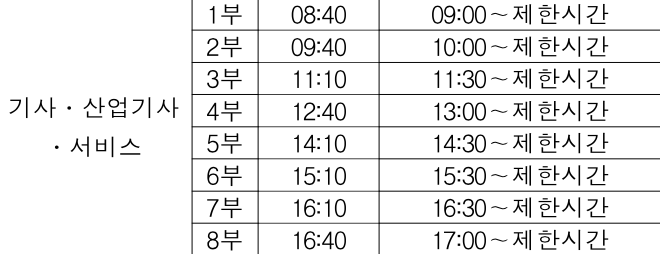기사 cbt 시간