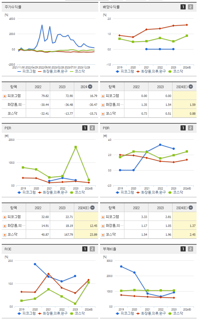 피코그램_섹터분석