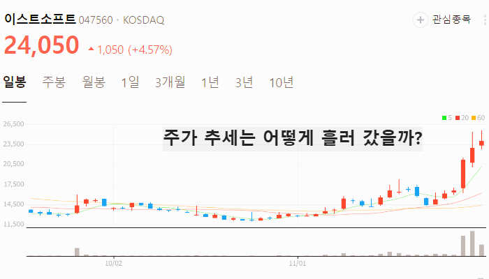 AI 관련주 대장주 오픈 AI 테마주 주식 TOP10