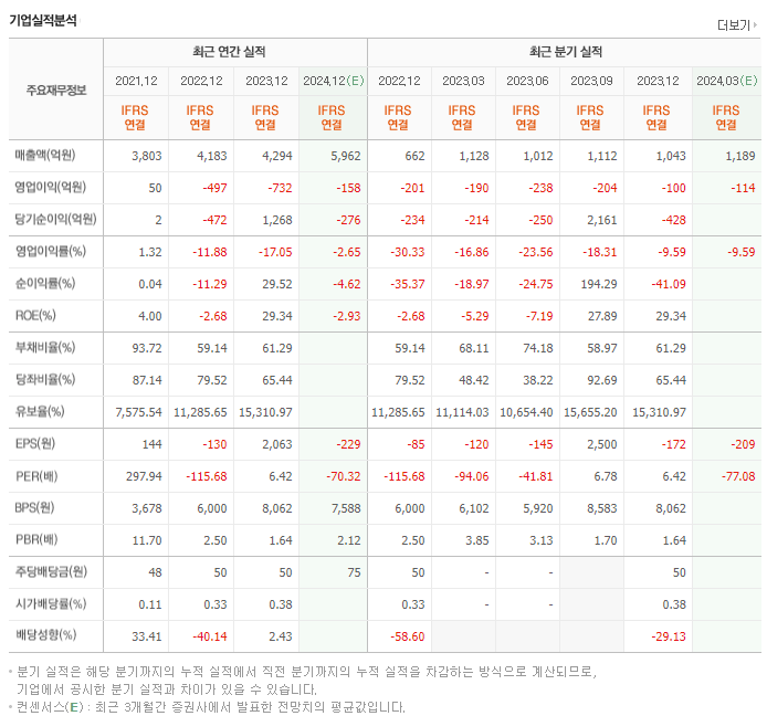 솔루스첨단소재_실적