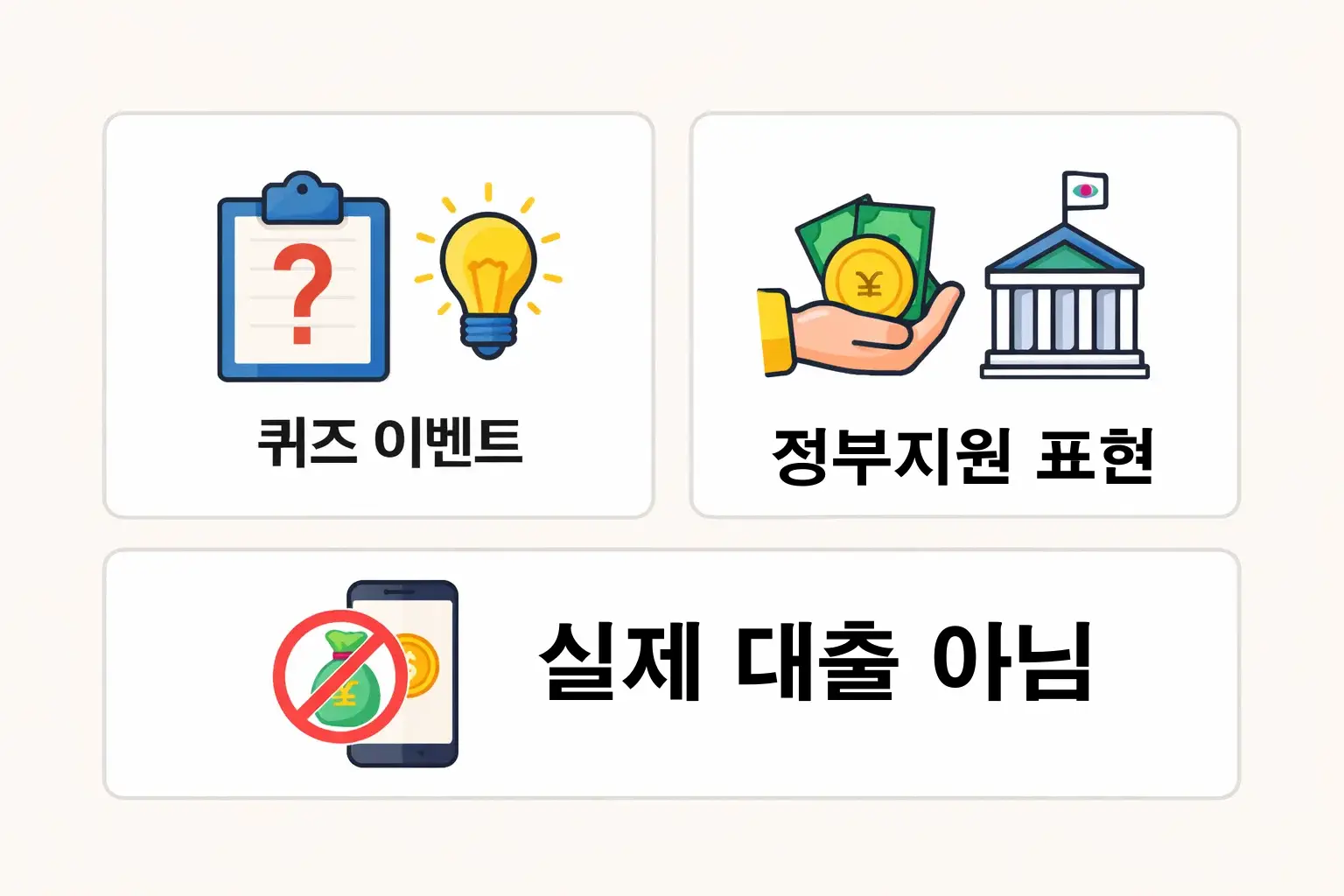 카카오페이 정부지원대출 퀴즈가 이벤트 형식임에도 정책성 표현을 사용해 오해를 유발하는 구조를 시각적으로 정리한 이미지입니다