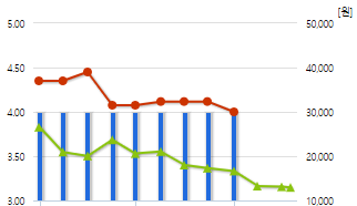 한글과컴퓨터-예상주가