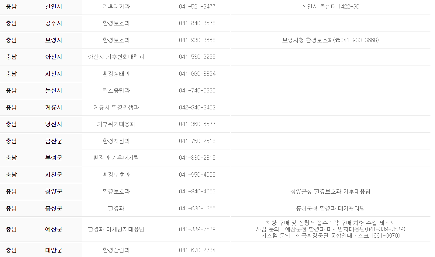 2022 전기차 보조금 지원 차량과 전기차 보조금 신청방법 알아보기 - " 2022 전기차 지자체 연락처 " - 모든 영역 2022 전기차 보조금 지원 차량과 전기차 보조금 신청방법 알아보기 - " 2022 전기차 지자체 연락처 " - 모든 영역