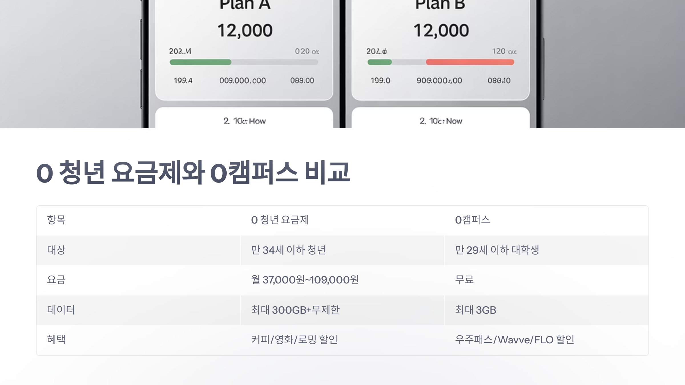 참조-skt-대학생-요금제-5