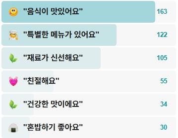 서교난면방-후기