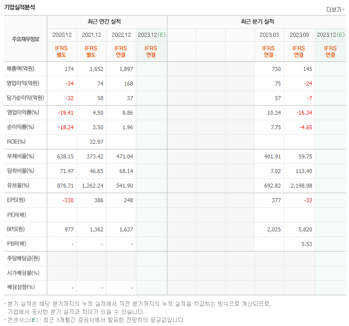 필에너지_실적자료